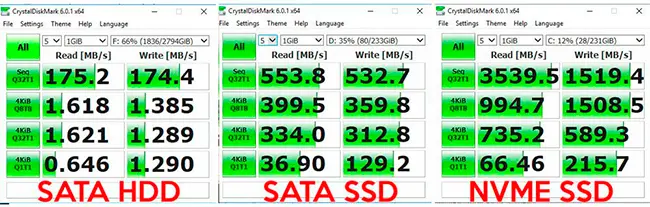 comparativa hdd, ssd, m2