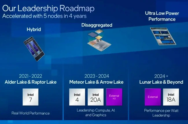 procesadores intel ultima generacion